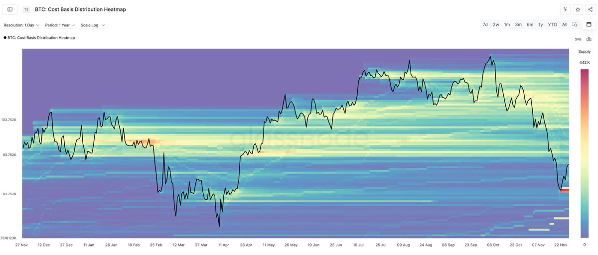 Bitcoin Cost Basis Distribution Heatmap | Source: Glassnode