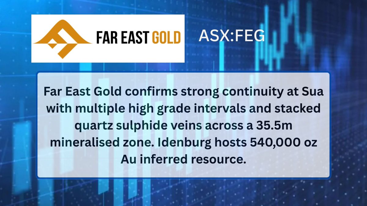 $FEG 

<a href="/FEG_LTD/">Far East Gold Ltd</a> <a href="/Stew_Walters/">Stewart Walters- Corporate</a> 

#FEG #ASX #Gold #Mining #FarEastGold