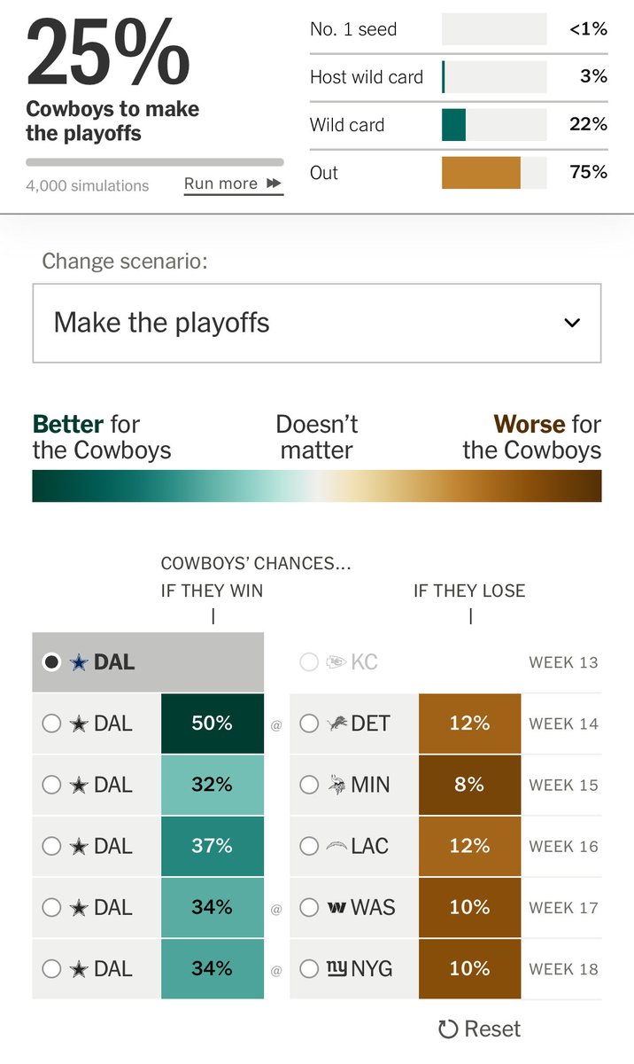 Josh Norris tweet media
