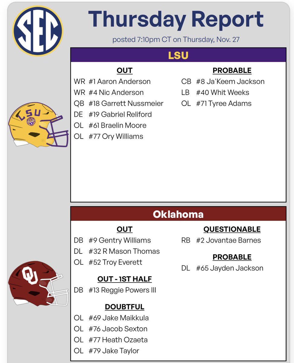 GeorgeStoia's tweet image. Thursday’s availability report: Jake Maikkula is now doubtful for Saturday. #Sooners