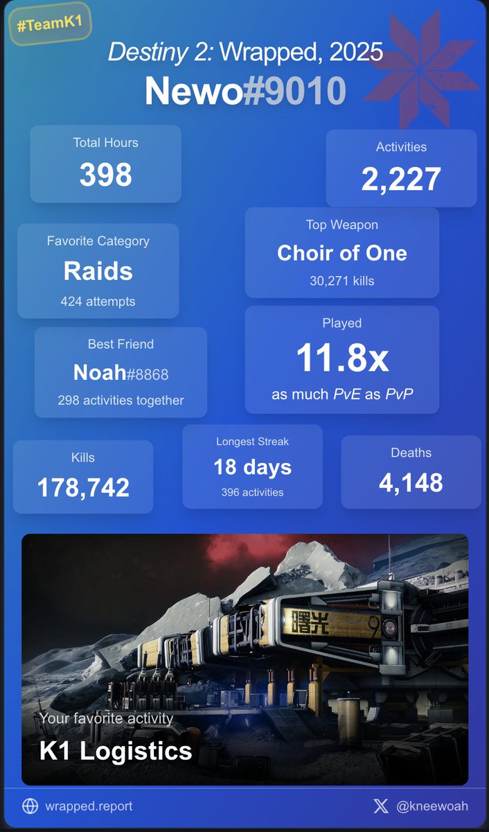 kneewoah's tweet image. I didn't intend to release this for a few days, but it looks like the beta version is already out there...  

Destiny 2: Wrapped, 2025 is here, and it's even better than last year    

✨ wrapped.report 

#Destiny2Wrapped2025