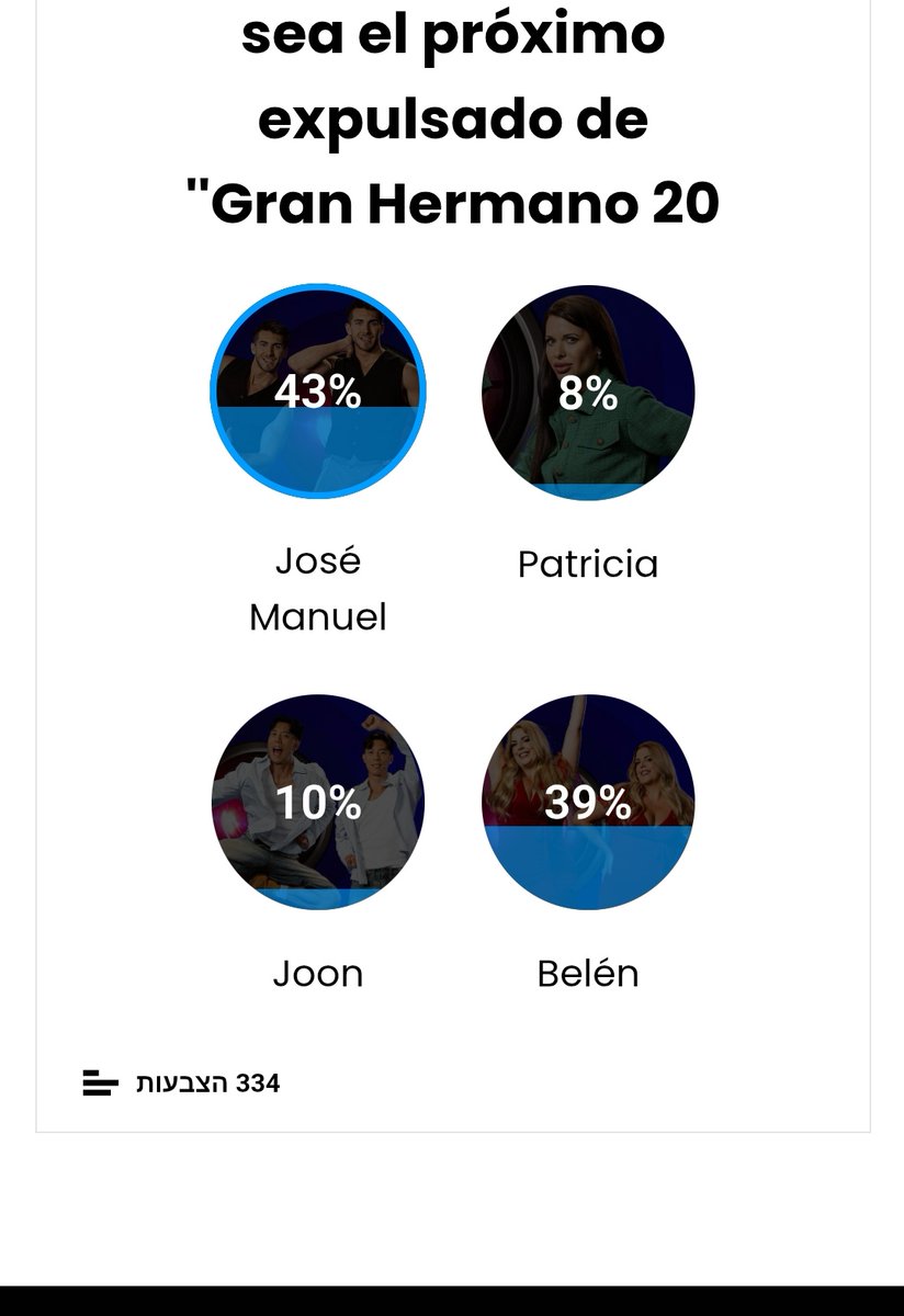 alguien me explica pq estan los votos en hebreo?? #GHGala4