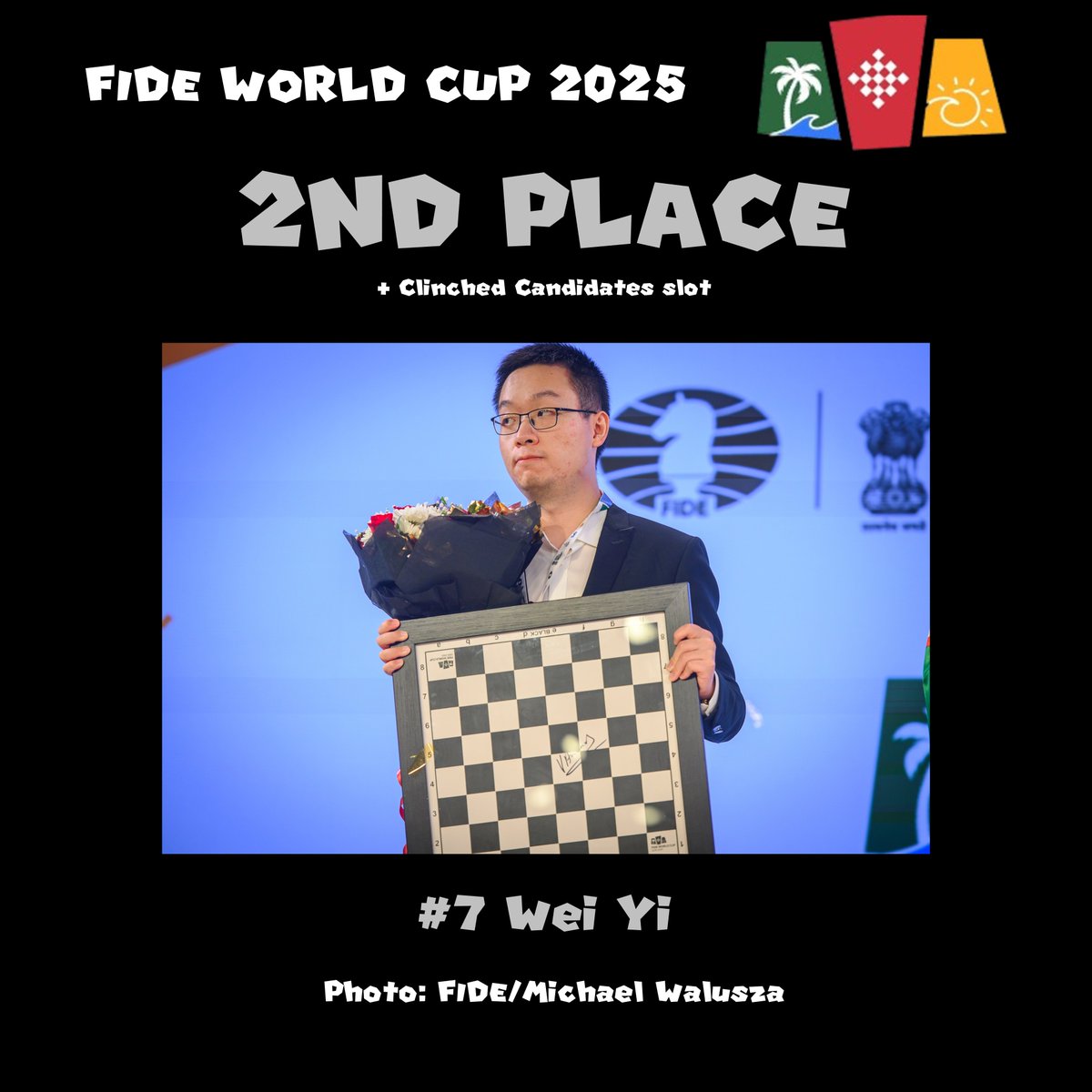 paulpoweryt's tweet image. Congratulations to all the #FIDEWorldCup2025 podium finishers! These three will advance to the FIDE Candidates next year!

#16 Javokhir Sindarov gets 1st place knockout,
#7 Wei Yi gets 2nd,
#27 Andrey Esipenko gets the weak 3rd,
And #28 Nodirbek Yakubboev is on another timezone.