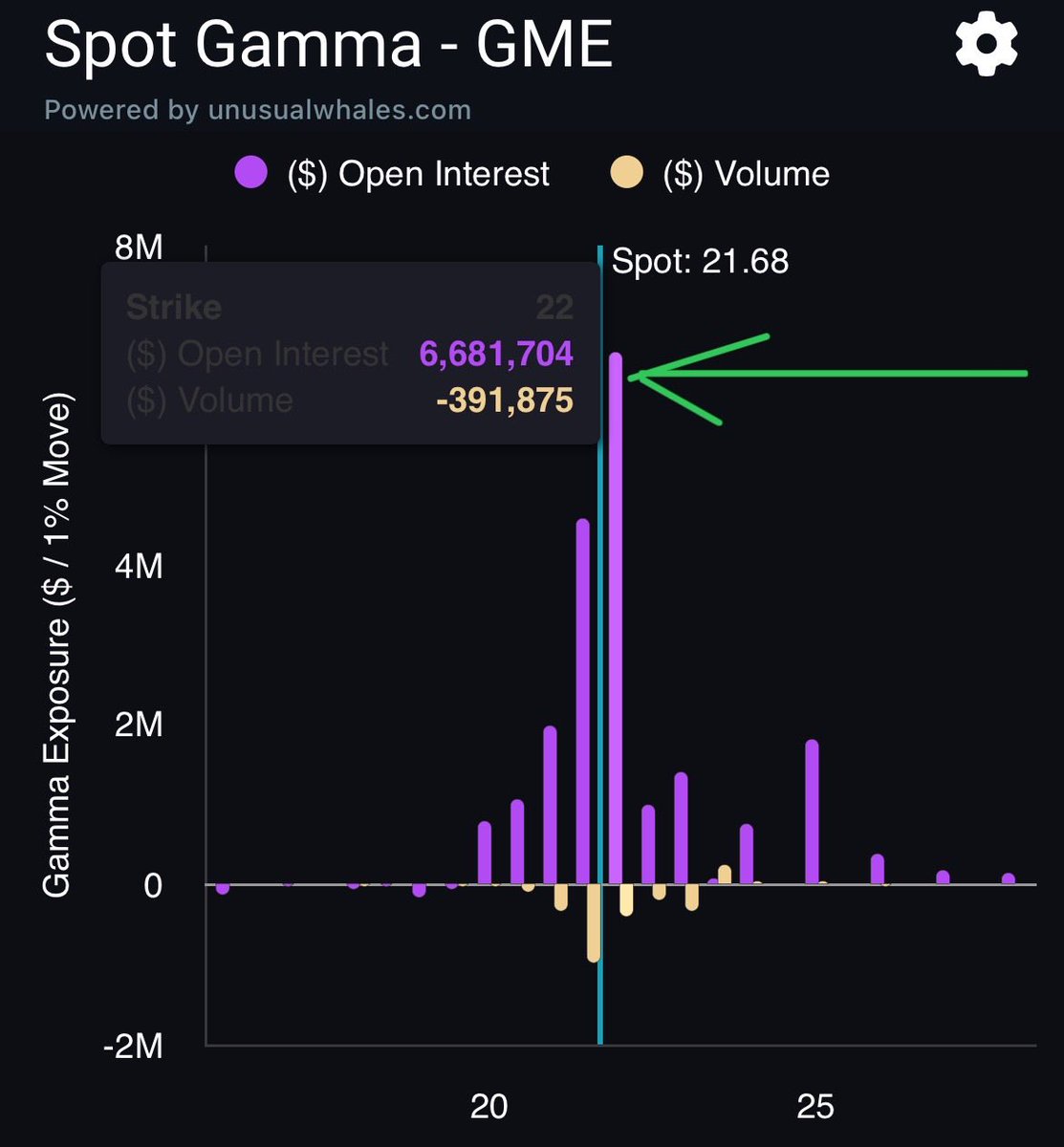 Sweet, sweet mother of mercy. $GME
