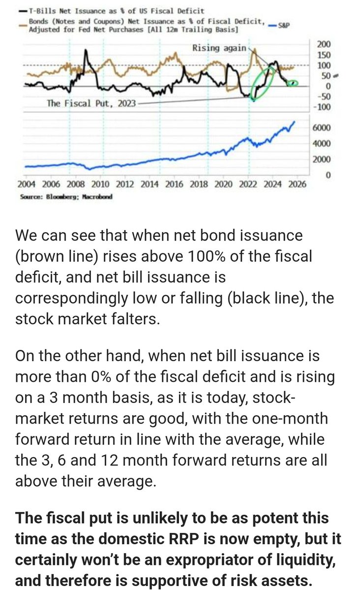 itxmebala's tweet image. Current macro regime is supportive for risk assets 

Alpha 🤝