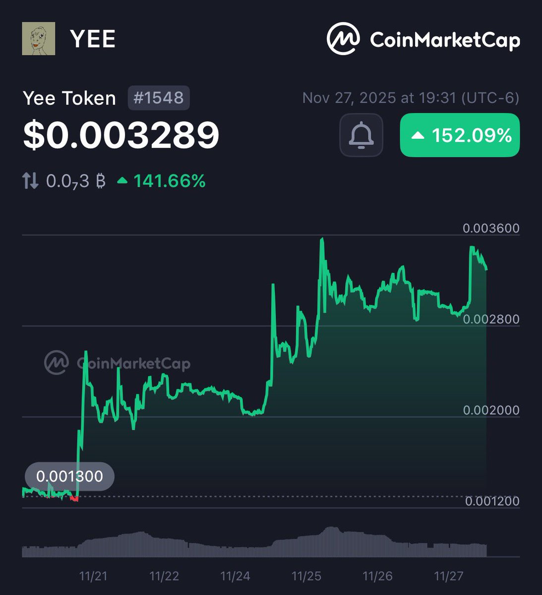 BuyBotTech's tweet image. Don’t worry sir, the #OGs will take it from here 🫡

The #ETHTRENCHES are uniting behind @YeeErc20 and it will be monumental 🪖