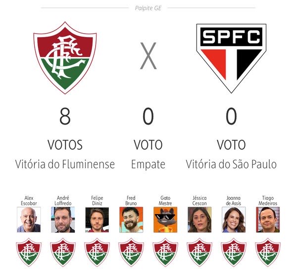 pintomarko_o's tweet image. O GE quase acertou o placar.