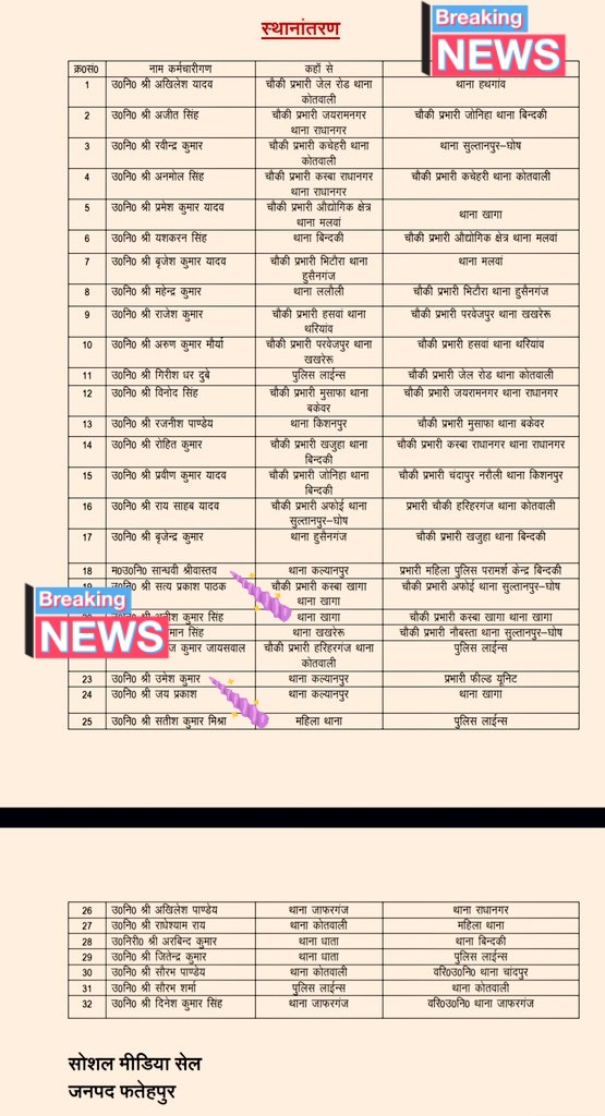 CHATKARAUP's tweet image. #फतेहपुर 
दरोगाओं से नही छूट रहे मलाईदार थाने, @UPGovt की ट्रांसफर नीति को दे रहे चुनौती, आखिर हाइवे के थाने से क्यों नही हो रहा मोहभंग? #SPFHR की स्थानांतरण सूची को बनाया महज दिखावा। 
@UPGovt 
@Uppolice 
@ADGZonPrayagraj 
@igrangealld 
@fatehpurpolice 
@AjaiBhadauriya