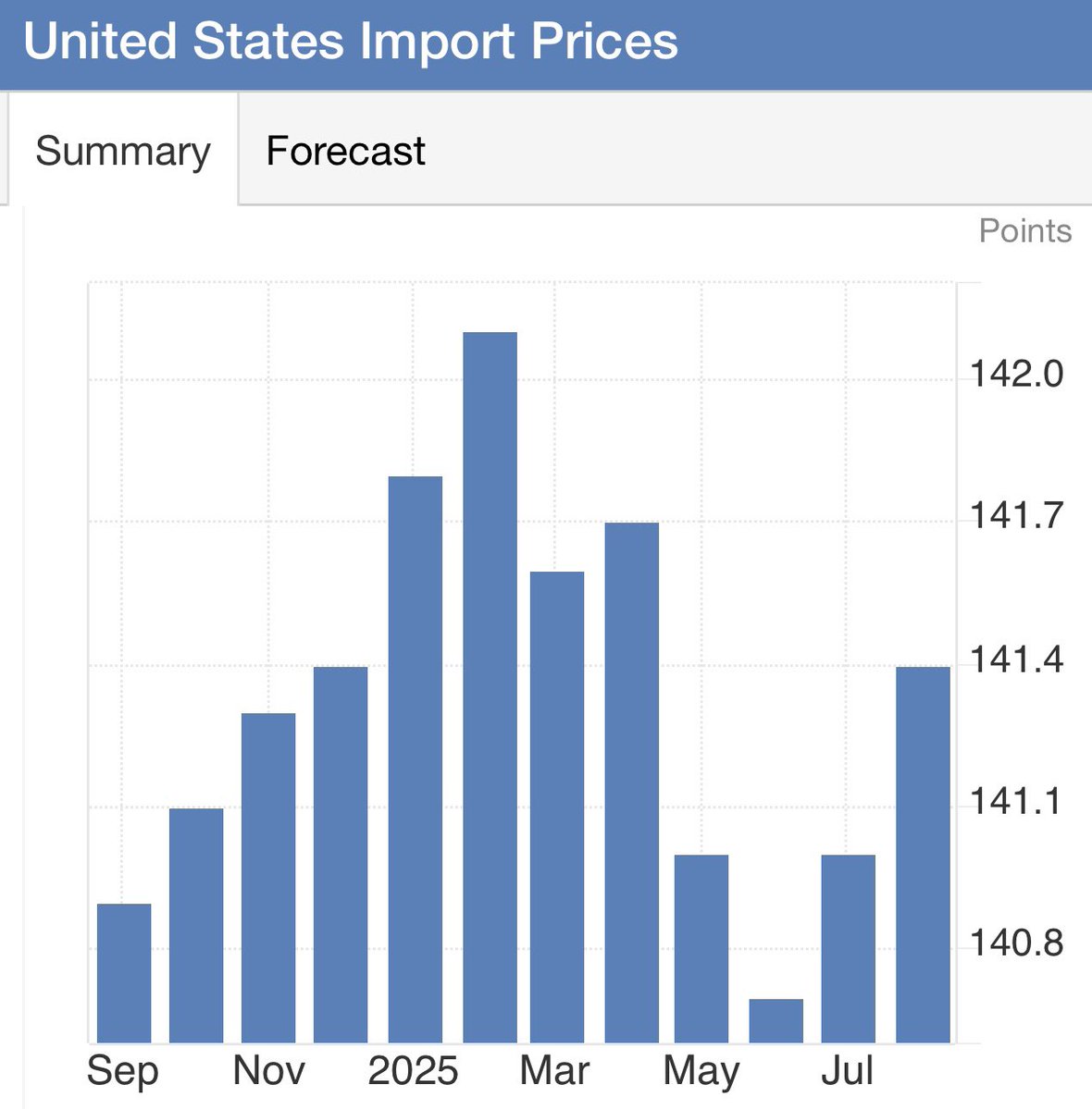 ⚫️BLOOMBERG: Stabilità dei Prezzi delle Importazioni negli Stati Uniti nonostante le Aspettative di Sconti dall'Estero