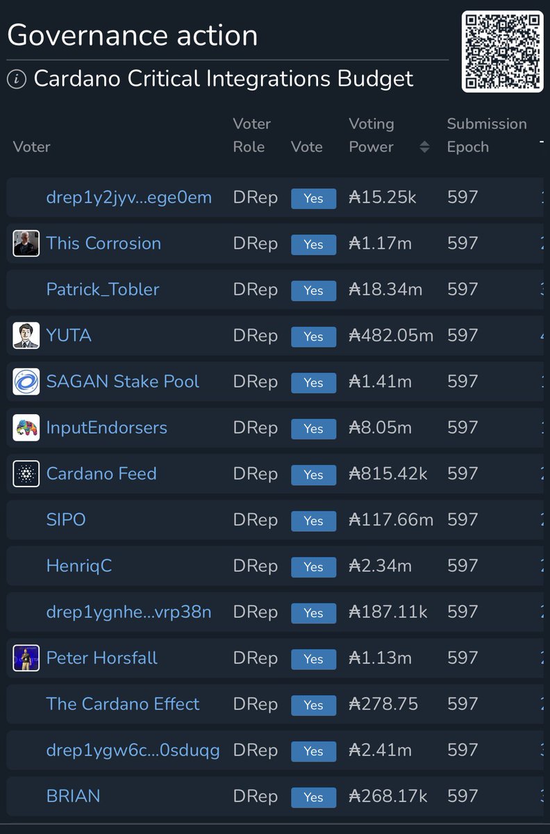 RichardMcCrackn's tweet image. Keep going fast DReps. You got this 👊💥