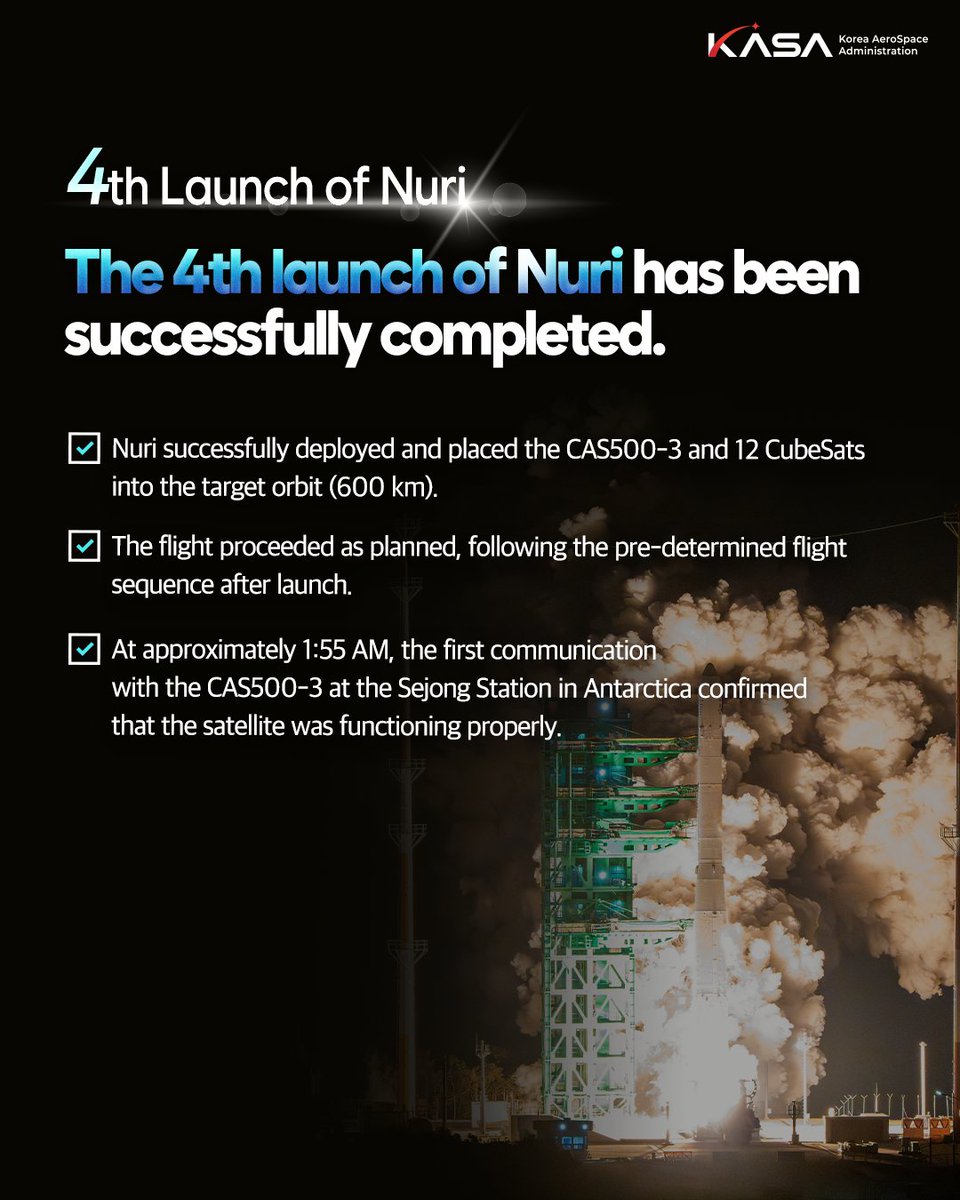 with_KASA's tweet photo. Successful 4th Launch of Nuri
The 4th launch of Nuri has been successfully completed. We would like to express our sincere gratitude to everyone who showed their interest and support for the launch.
#KoreaAeroSpaceAdministration #KASA #Nuri
#NuriLaunch #NURI #KSLV2 #NightLaunch https://t.co/68bCZpHNN4