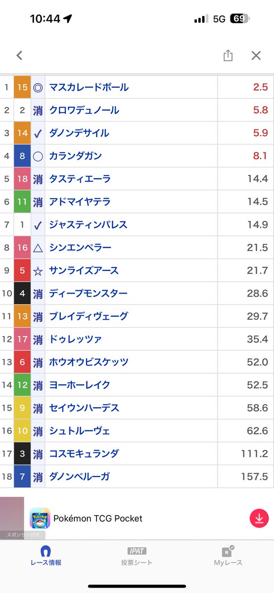 iwkndoncic's tweet photo. ジャパンカップ
ルメールには逆らうな https://t.co/5J0P825UaS