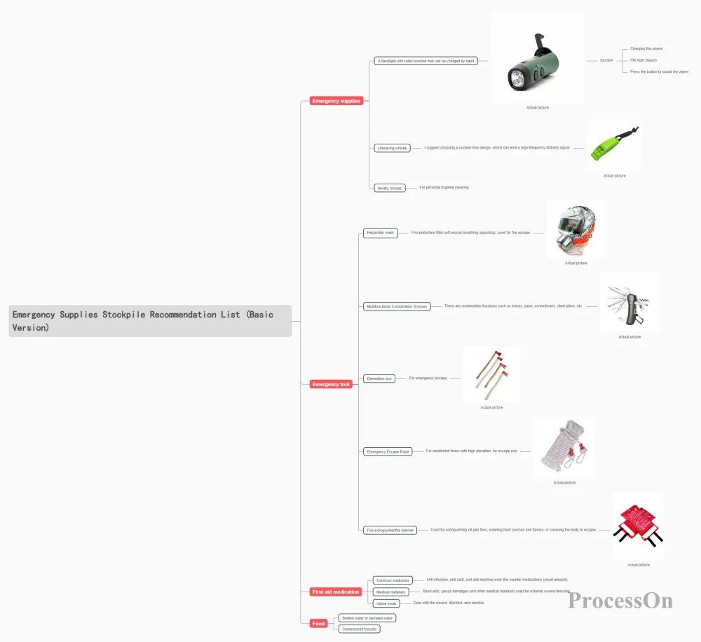 ProcessOn's tweet image. ✍️A to-do list keeps you organized, focused, and in control. If you don’t plan your time, others will plan it for you. 

Here’s everything you need to master to-do lists—plus useful templates！

📅processon.io/blog/to-do-list

#Productivity #flowchart #ToDolist #TimeManagement