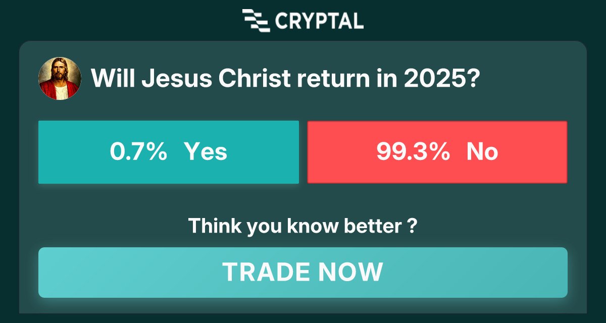 wowboyet's tweet image. Will Jesus Christ return in 2025?
Join now at cryptal.ai/market/will-je…
Tags: #crypto #prediction #market