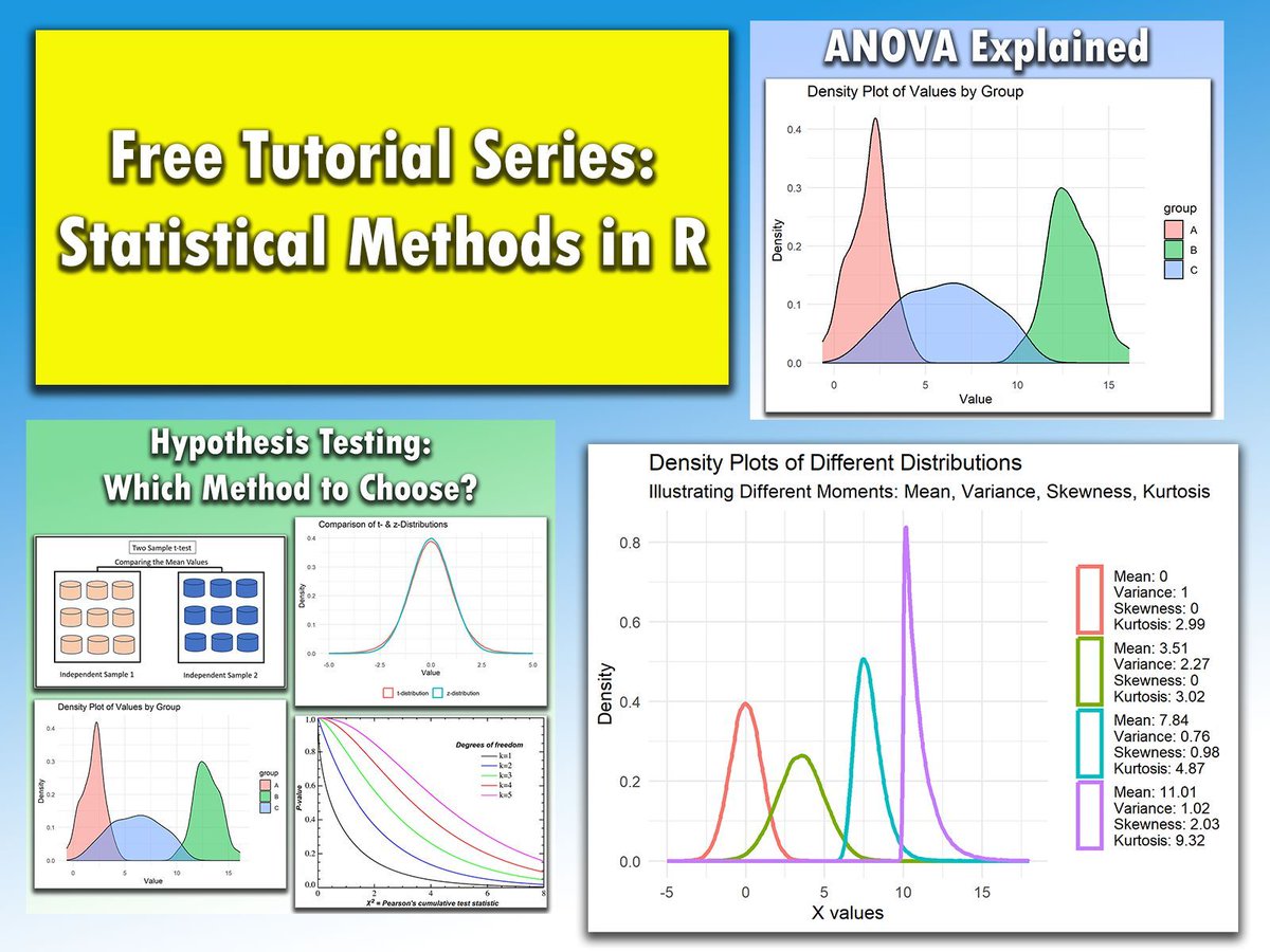 JoachimSchork's tweet image. I’ve launched a series of tutorial posts on Statistical Methods across my social media channels. These posts are designed to deepen your understanding of statistical concepts and how to apply them practically using R and Python.

Here are some of the posts:
- The Four Moments in…