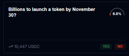<Latest update on Billions to launch a token by November 30>

There are only three days left until the settlement date. I took some profit a few days ago and am currently holding half the position.

Congratulations to those who followed this trade.

If you like this type of