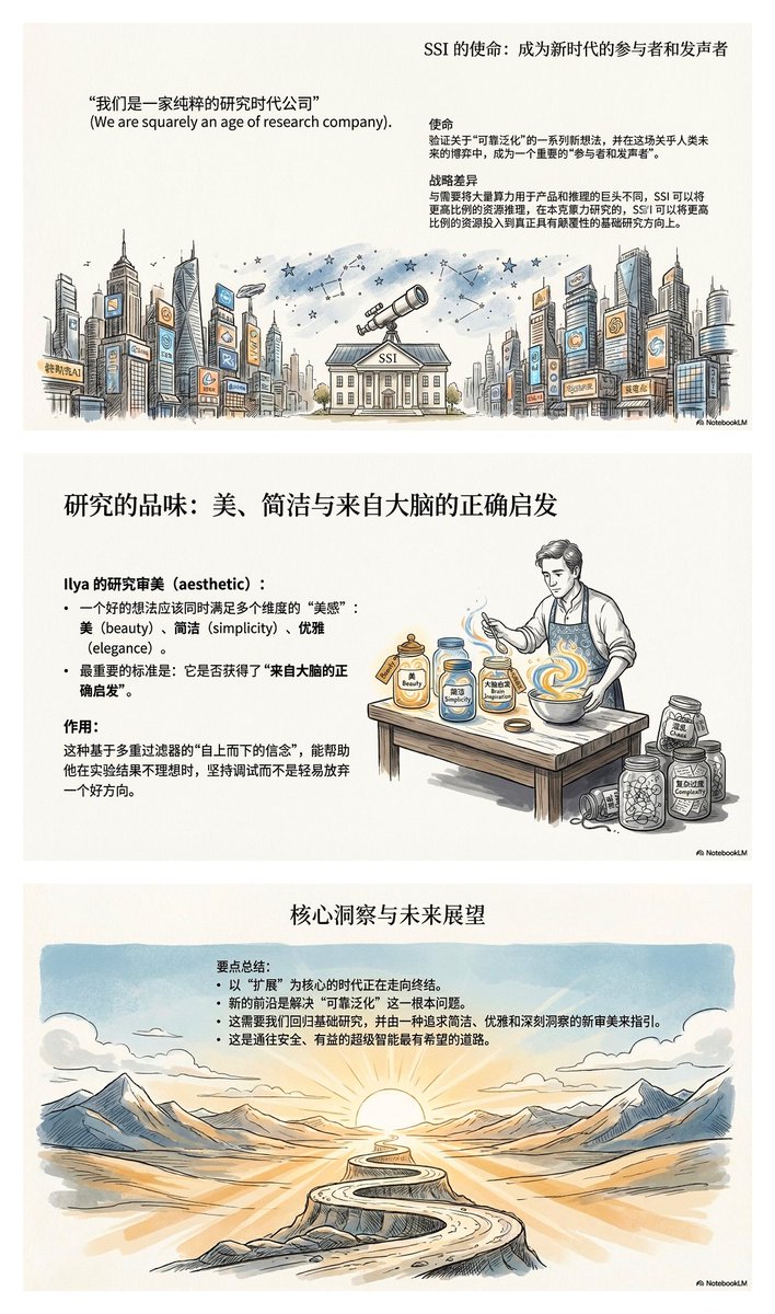 nano banana pro 的中文字体渲染，是真正的突破，是达到真实可用状态的。

我把ilya  1 个半小时的 podcast提取为大纲笔记，然后用 notebooklm 转化为 PPT。我觉得字体渲染成这样，可以了，还要啥自行车？

👇pdf 版本下载，包括全部 15 页 PPT，可以看看效果。

img.candobear.com/20251128100241…