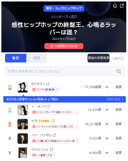 STARtrendJP's tweet photo. 📊 リアルタイムランキング – Startrend ラップ／ヒップホップ (2025年11月 第4週)
心に響く“究極のエモラッパー”は誰？
👉 https://t.co/zDVOzmn1W0

🥇 #GDragon – 17,038票
🥈 #LeeYoungji – 13,479票
🥉 #BEO – 10,221票
4️⃣ #JayPark – 9,325票
5️⃣ #WooWonjae – 6,400票

毎日無料で投票して、リアルタイム順位をチェックしよう！