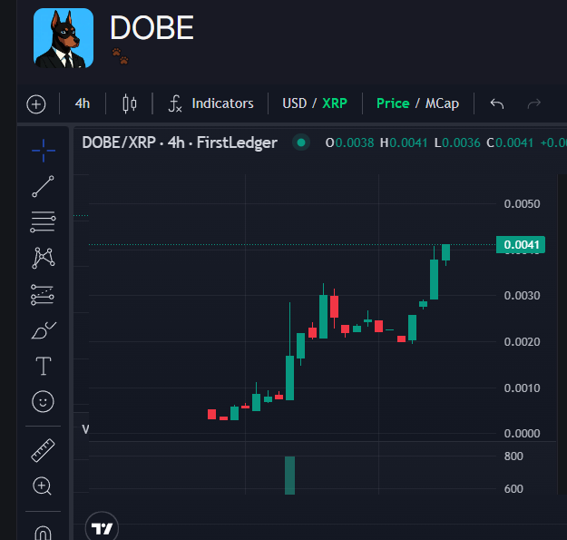$DOBE starting to run ATH  $XRP