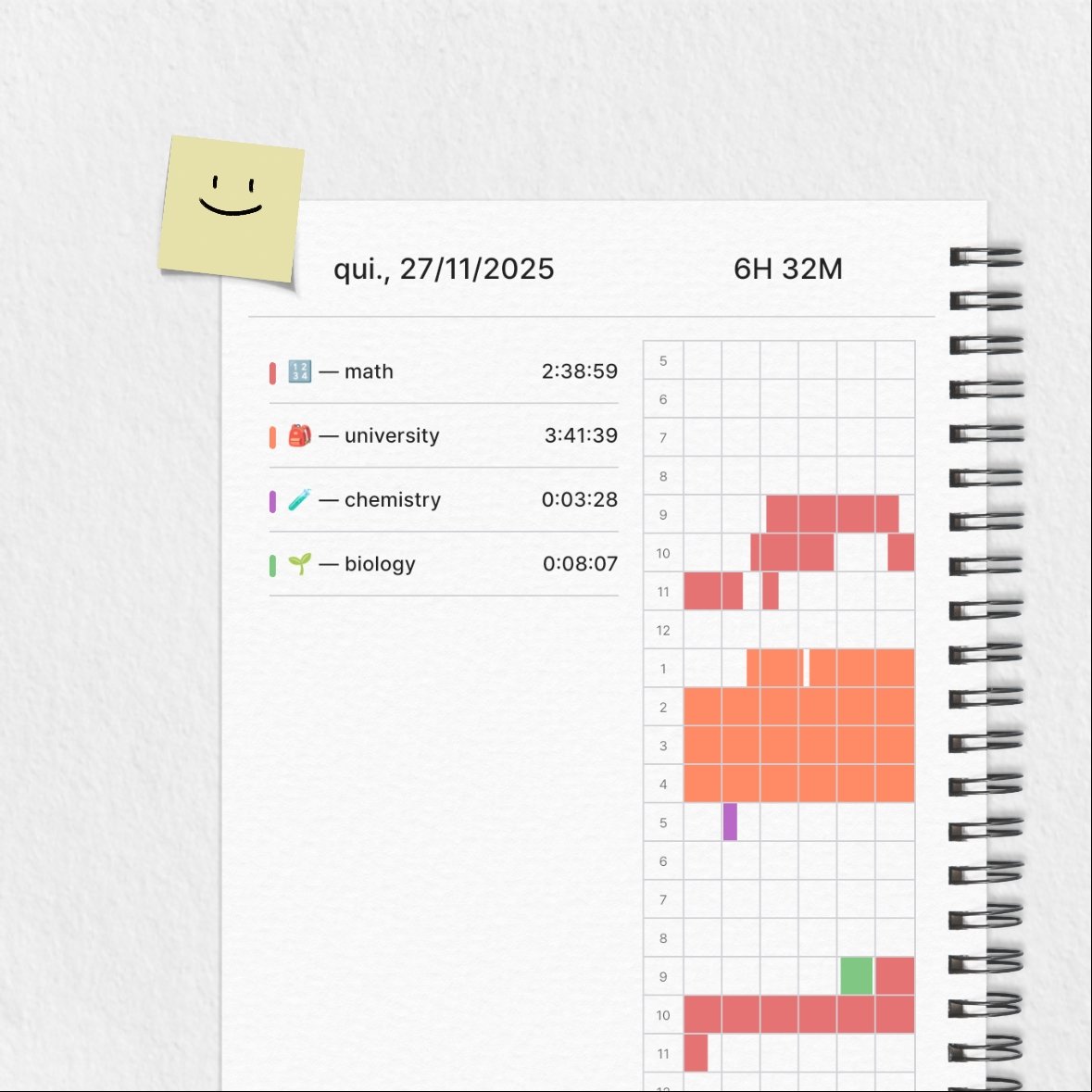 yumitita's tweet image. ⋆.ೃ࿔*💨:･ — today&apos;s studies!

tiring but productive day! 😮‍💨
tomorrow is my day off, so i got ahead on some material. 
back to studying on monday! byee 👋🏻

#studytwtbr #studytwt #collegetwt #langtwt