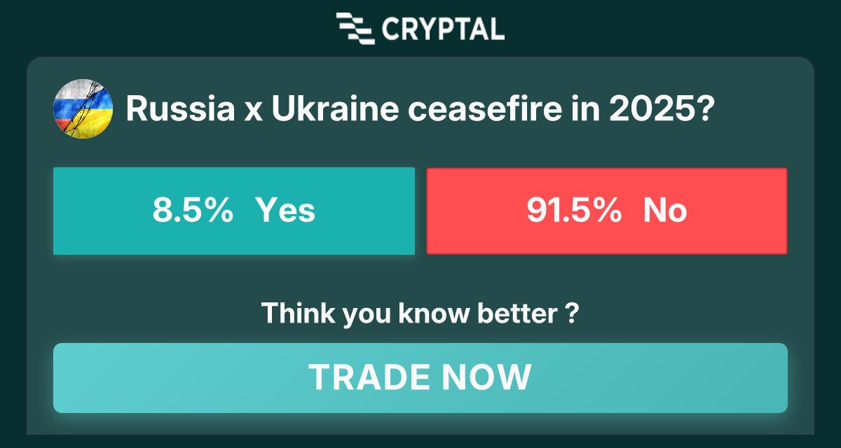 soesoe93027584's tweet image. Russia x Ukraine ceasefire in 2025?
Join now at cryptal.ai/market/russia-…
Tags: #crypto #prediction #market