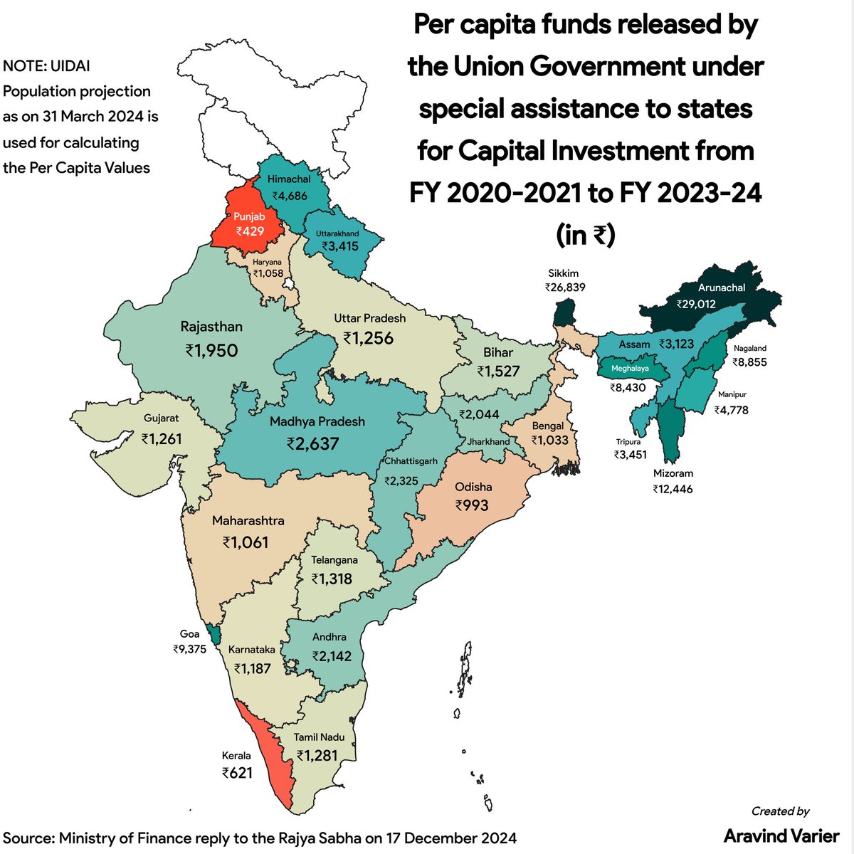 Punjab &amp; Kerala received the lowest Per Capita funds from Union Government under special assistance to states for Capital Investment in last five years.

This indicates that if you want to keep BJP away from your state, they will act like authoritarian rulers.