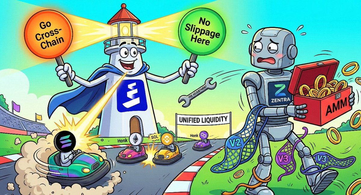 Azhar0224's tweet image. @pharos_network × @zentrafi 😂

Pharos guiding the chains like a superhero while Zentra tries to keep the AMM toolbox from exploding — yet cross-chain tokens still race toward Unified Liquidity in pure Web3 chaos.
Fun, fast, and frictionless (mostly).

#PharosPathfinders #Week3