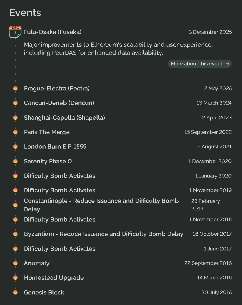 LeonWaidmann's tweet image. Great overview by @growthepie_eth showing what upgrades are next for Ethereum and how past hard forks changed the network (London, Merge, Shanghai, Dencun, Prague-Electra, Fulu-Osaka with PeerDAS).

growthepie.com/ethereum-ecosy…