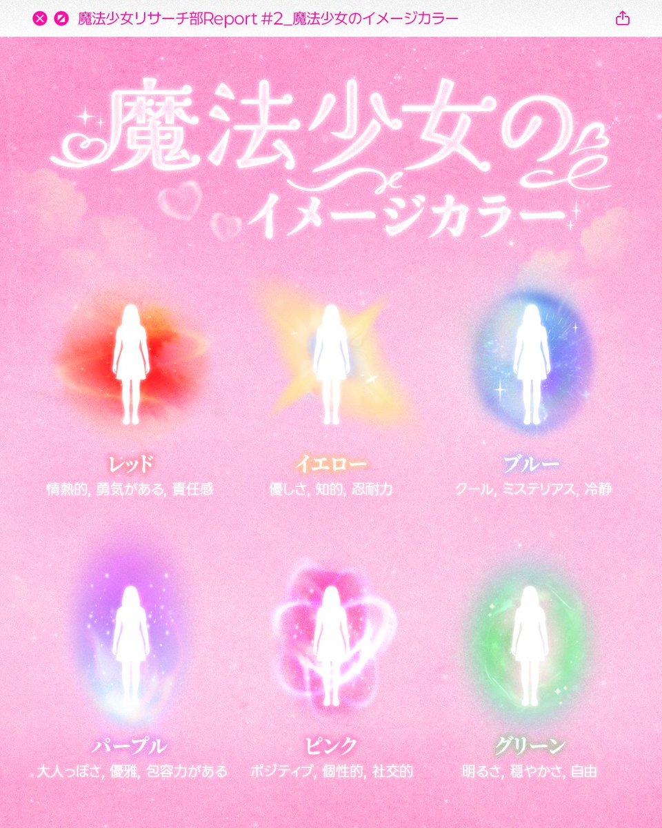 마법소녀 탐구 클럽 Report #2 ˚₊·—̳͟͞͞♥

마법소녀에게는 각자의 상징색이 있다고 하는데…
어떤 의미가 있을까?
내가 꿈꾸는 마법소녀의 모습은? ❤💛💙💜🩷💚

Magical Girl Quest Club Report #2 ˚₊·—̳͟͞͞♥

Magical Girls each have their own Signature Colors, but what do they mean?