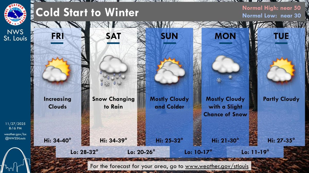 In addition to the snow and rain in the forecast on Saturday, cold weather pours into the region for the start of next week. Most of us will see 2 or 3 days where the temperature doesn't warm above freezing. A cold start to winter! There could even be some flurries or light snow.