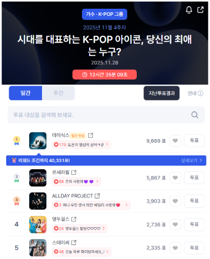 StarTrend__'s tweet photo. 📊 #스타트렌드 실시간 투표 현황 (1위~5위)

시대를 대표하는 K-POP 아이콘, 당신의 최애는 누구?

1위 #데이식스 – 9,669표
2위 #르세라핌 – 5,867표
3위 #ALDAYPROJECT – 3,903표
4위 #앵두걸스 – 2,736표
5위 #스테이씨 – 2,325표
무료투표권으로 나의 최애를 최고로 만들어주세요💌
 https://t.co/woB8bA5fZd