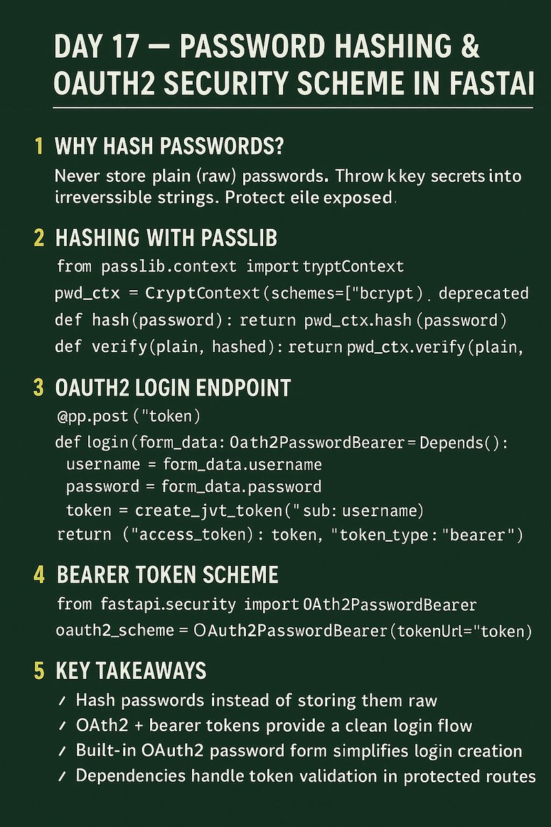 NivasChintu1's tweet image. Day 17 — Password Hashing &amp;amp; OAuth2 Security Scheme in FastAPI

Strong authentication starts with hashed passwords and a clean OAuth2 login flow.
FastAPI gives first-class support for both.

Let’s break it down 👇

#FastAPI #Python #OAuth2 #JWT #100DaysOfCode
#jwt