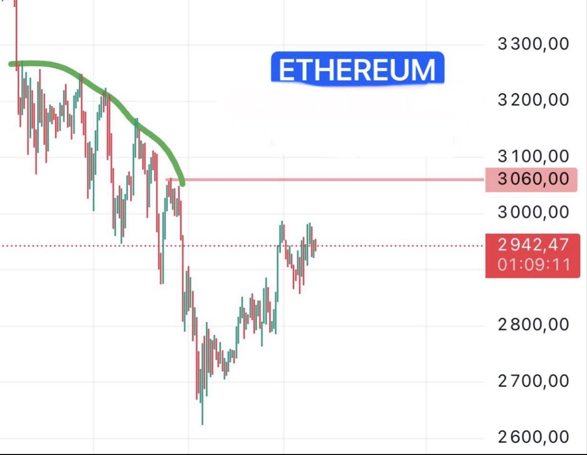 ✔️BTC Analysis | ETH

❗️The market is "stuck," and sideways movements create favorable conditions for mistakes. Let's look at the charts ☺️

💰Bitcoin's rebound on the hourly chart has stalled. The price has been trading sideways for two days now. If we assume that most market