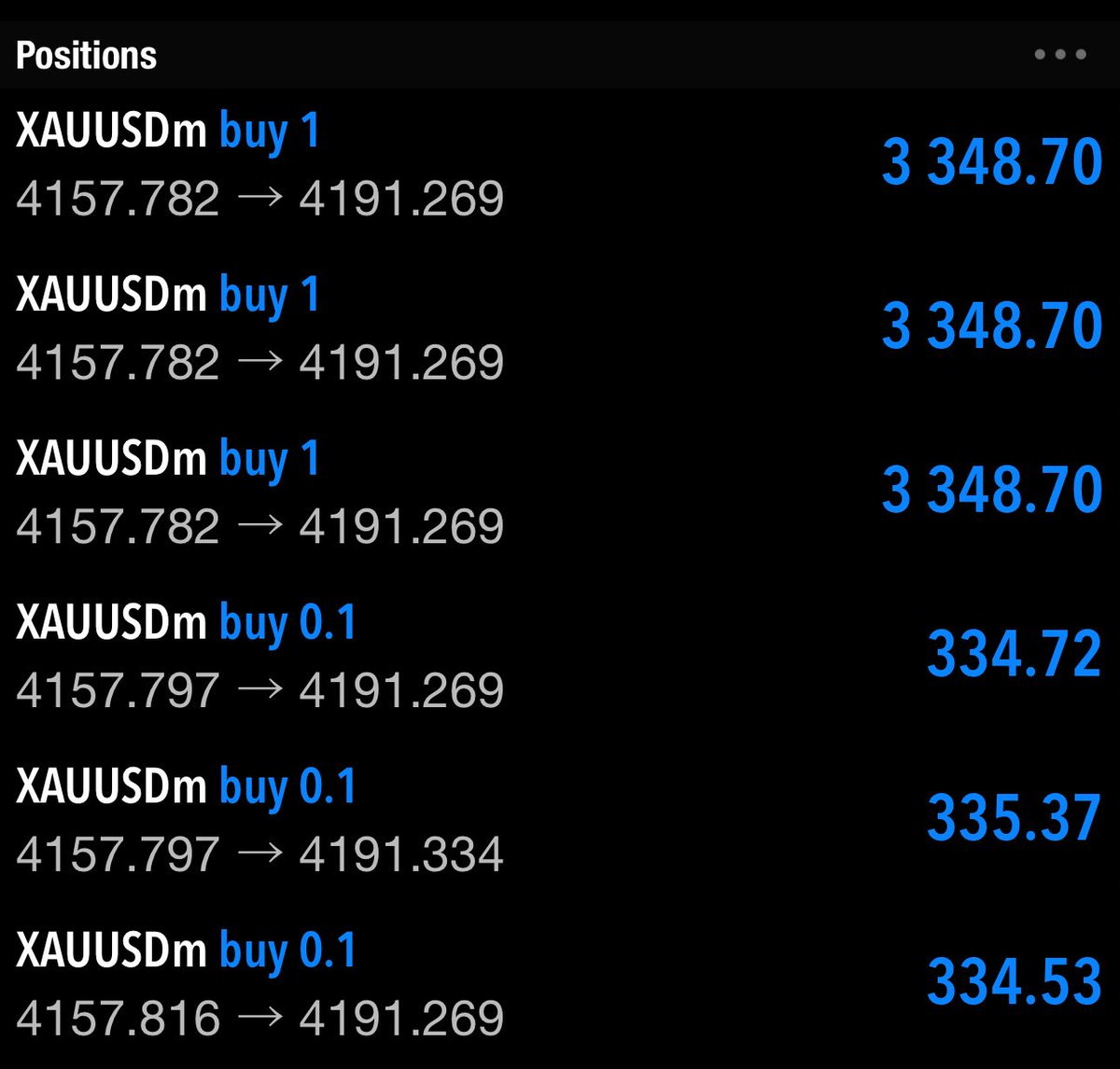 mademillyy's tweet image. Howfar bro ? What made you SELL GOLD ?