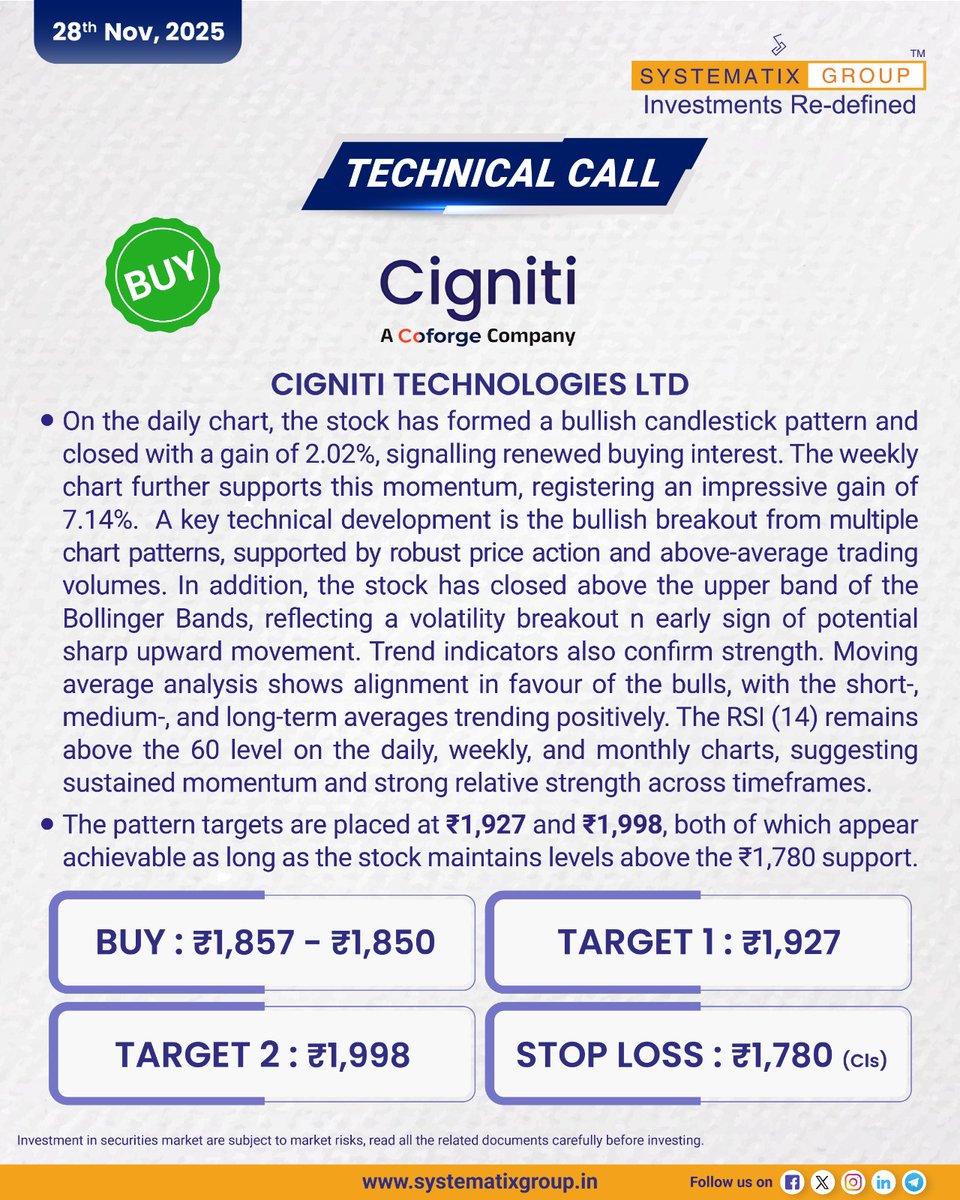 SystematixGrp's tweet image. Systematix Daily Technical Call: BUY - Cigniti Technologies Ltd

Follow us on Instagram: instagram.com/systematixgrou… 

Disclaimer: bit.ly/3uEcdQa

#SystematixGroup #DailyTechnicalCall #StockMarketIndia