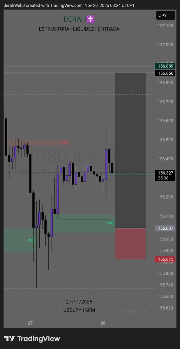 derahWeb3's tweet image. $USDJPY
TP or SL 📈
Risk management is the true edge