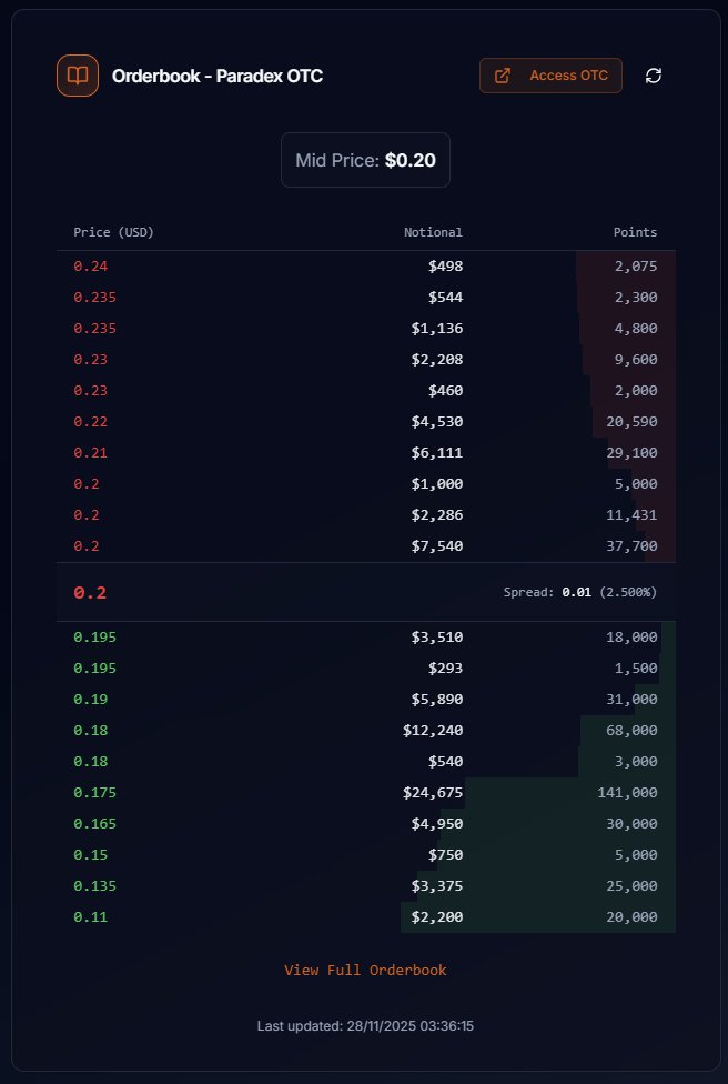 AppTooManyCooks's tweet image. Hey @OTC_Paradex ! I improved your orderbook :) toomanycooks.app/paradex-otc