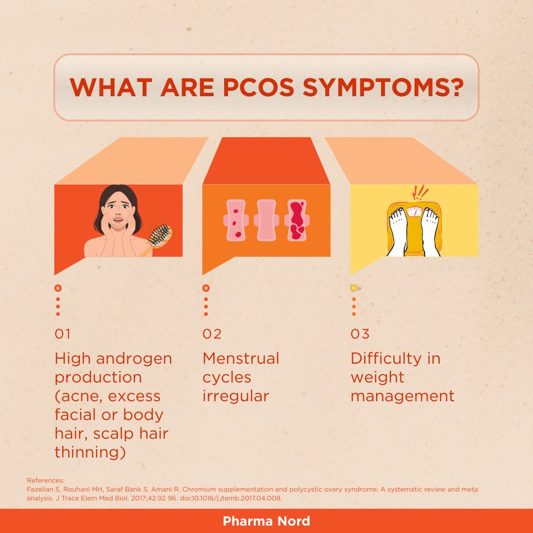 myPharmaNord's tweet image. Chromium and PCOS… girl, this is the combo you need to know about.

Let’s walk through it step by step:
🔁 PCOS &amp;amp; Insulin Resistance Workflow
⚠️ What are PCOS symptoms?
⚡ How Chromium Supports PCOS Metabolism

#Chromium #PCOS #PCOSAwareness #PCOSsymptoms #InsulinResistance