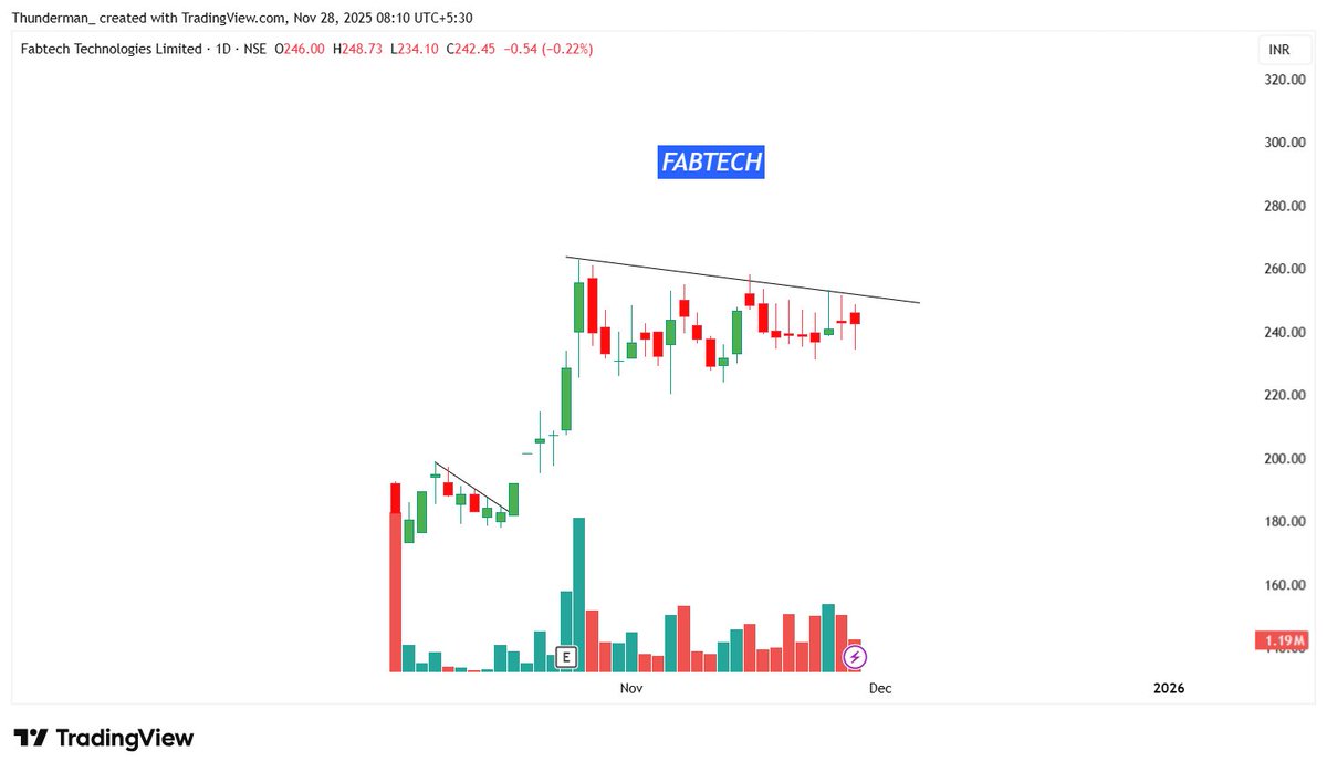 thestockerreal's tweet image. Keep Tracking This Setup!!!

#FABTECH X #HACKER🥸

No Buy Sell Recommendations...Dyor...
