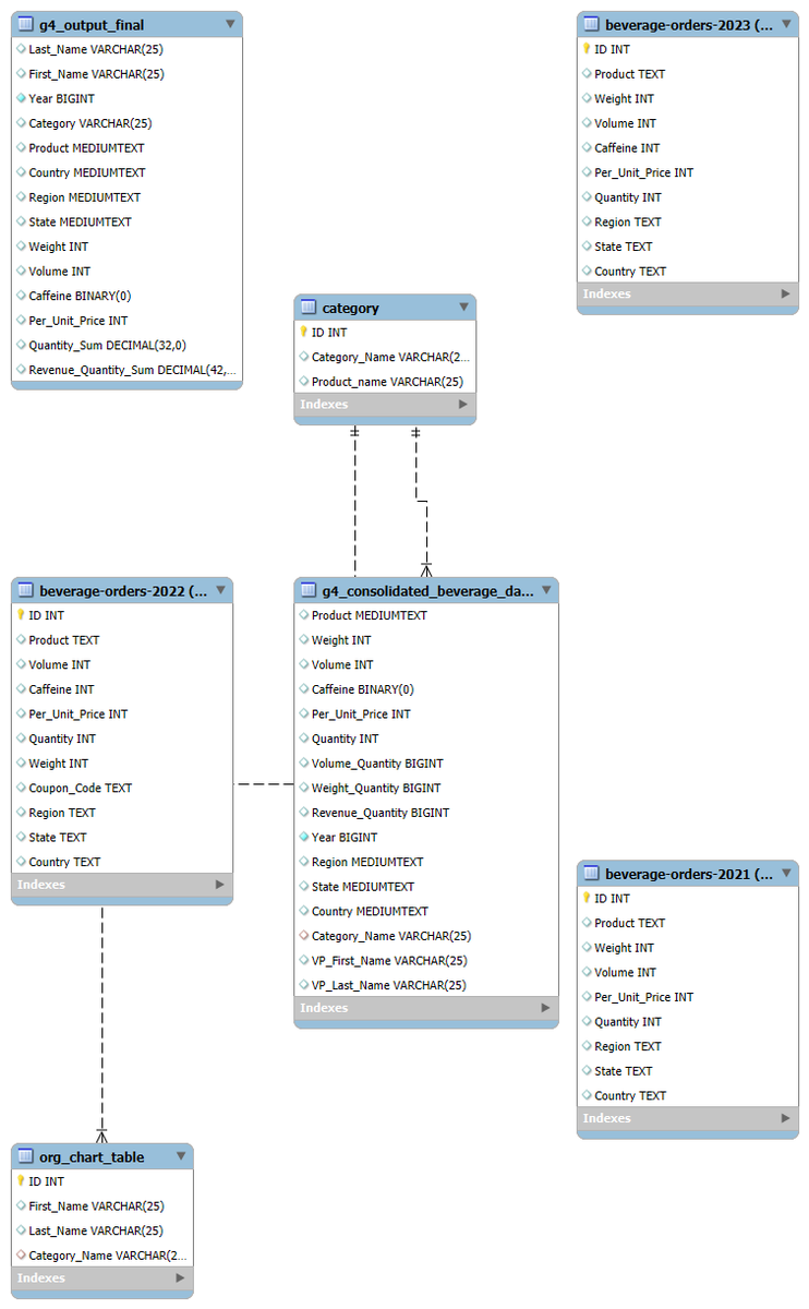Academia_Chae's tweet image. ✨It’s Friday, perfect time to catch up on work you’ve been stressing about.
Need help with Tableau, assignments, or data projects? I’ve got you.
DM to start today 🚀
#AssignmentHelp #Tableau #DataAnalytics #USStudents #CollegeLife #OnlineTutor #StudyHelp #FridayVibes