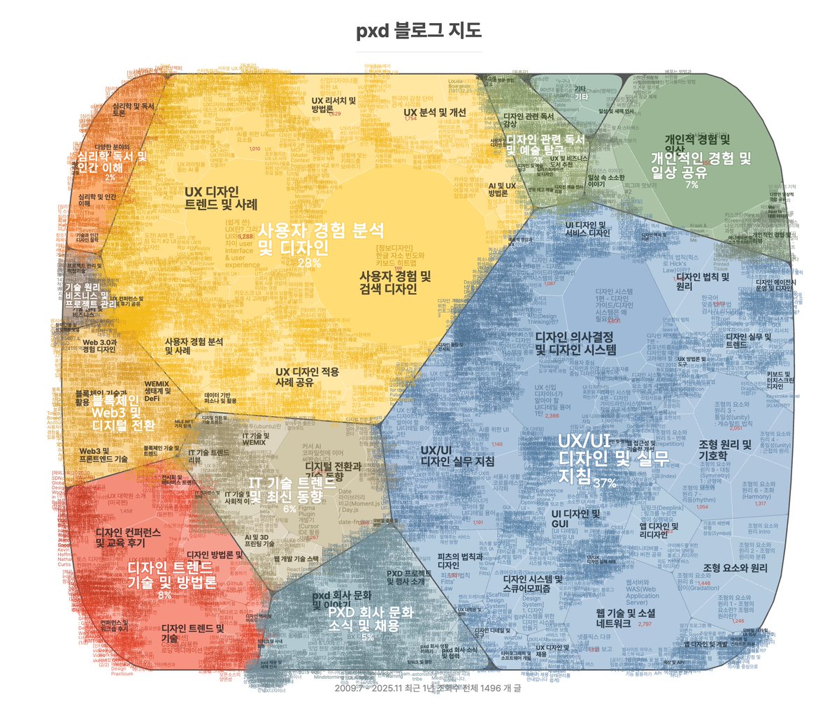 구글도배프로그램💙텔레𝑮𝑺𝑬𝑶8💙검색노출 구글찌라시상위.ucx