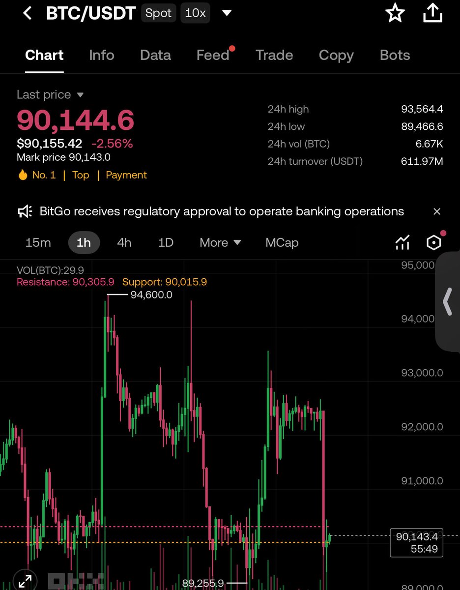 Tired of this chart. Over $185 million wiped out in liquidations in just 1  hour. #crypto is the hardest place #btc #eth #okx #Altcoin