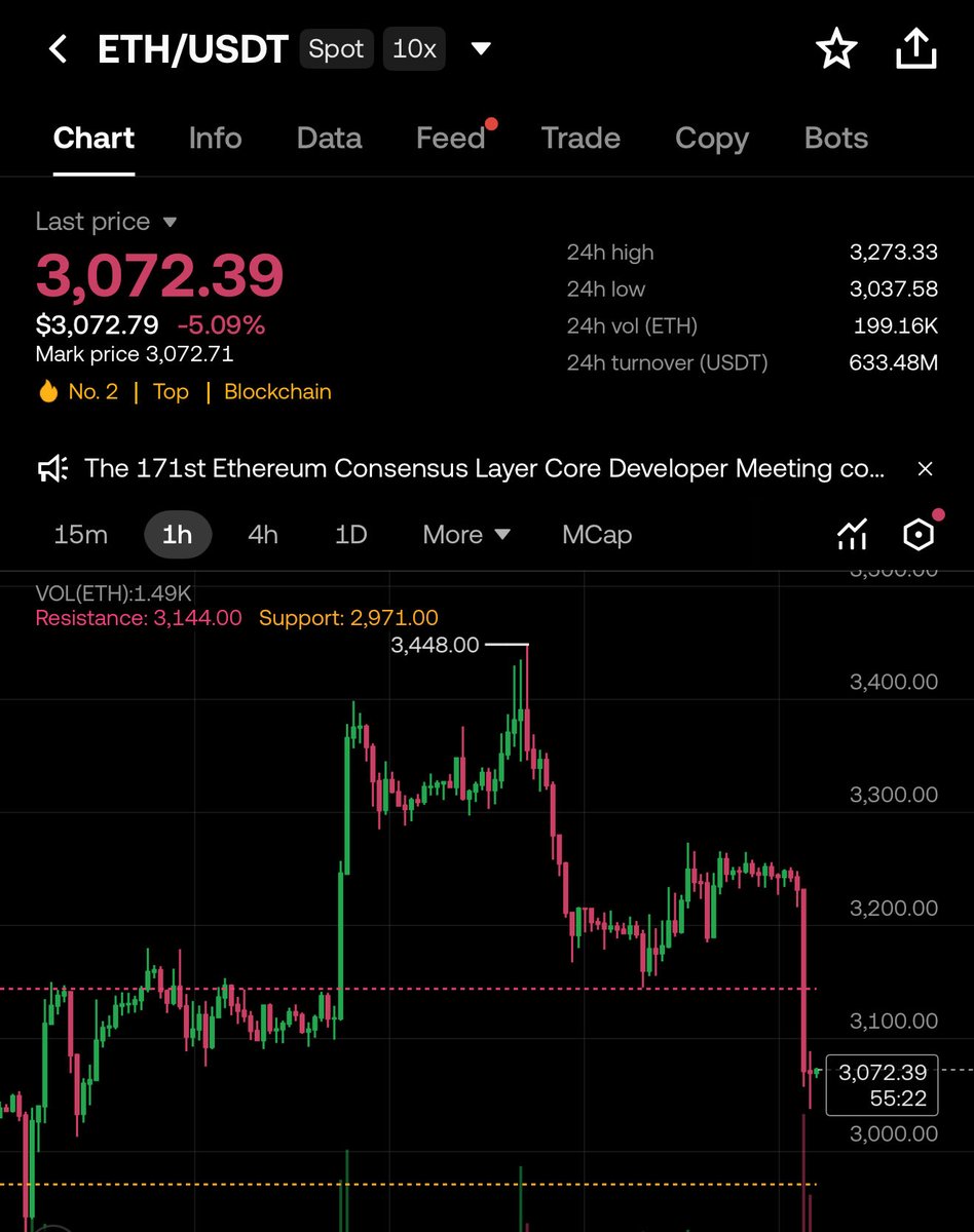 Tired of this chart. Over $185 million wiped out in liquidations in just 1  hour. #crypto is the hardest place #btc #eth #okx #Altcoin