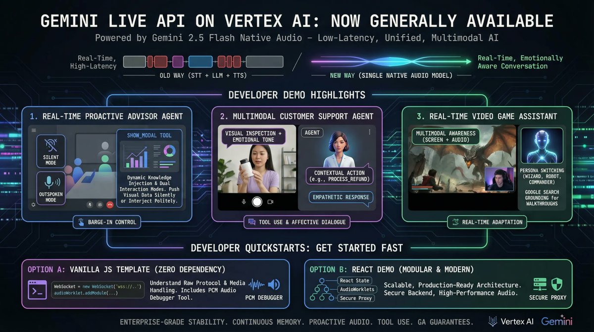 Shubham Saboo tweet media