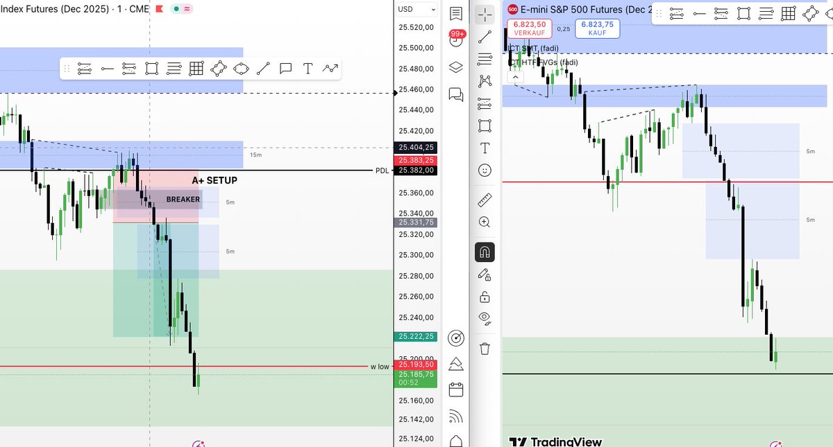 Hubtradez's tweet photo. DAY 14 TAKING A+SETUP ONLY
45K$ on a Day 💀
LoL stacked more Evals 😂
Ended Week Green✅
About to pass these Evals next week
1 win left to make a payout 🫥
Trust the journey
#Hubsmodel #ForexTrading #fundedtrader https://t.co/hpGeVkNPby