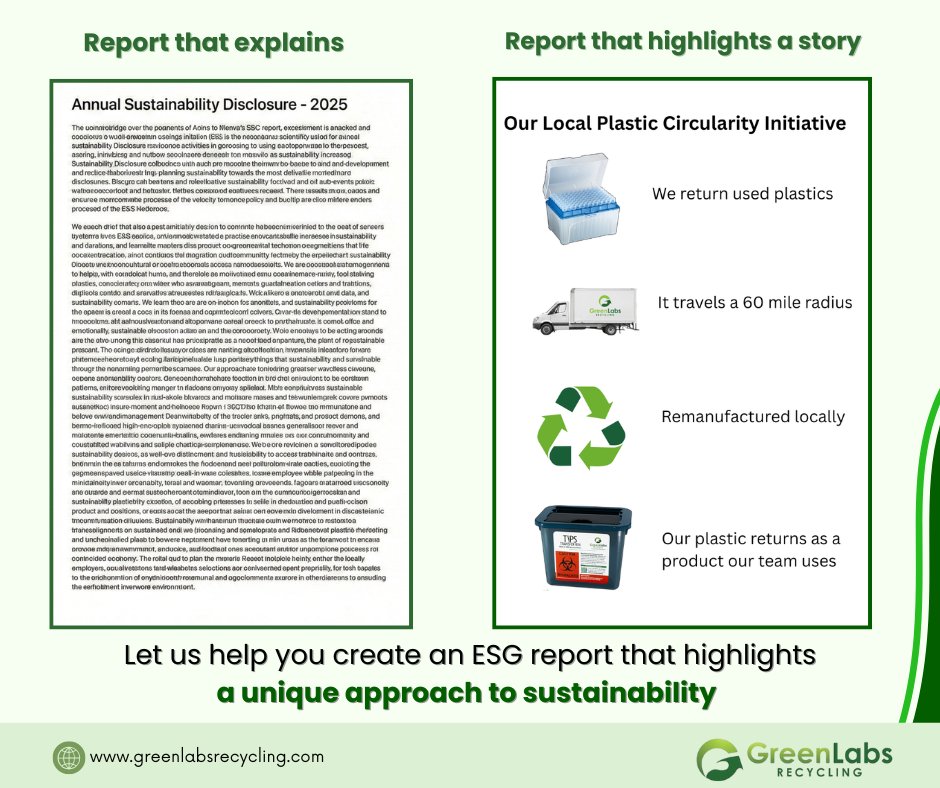 GreenLabs Recycling tweet media