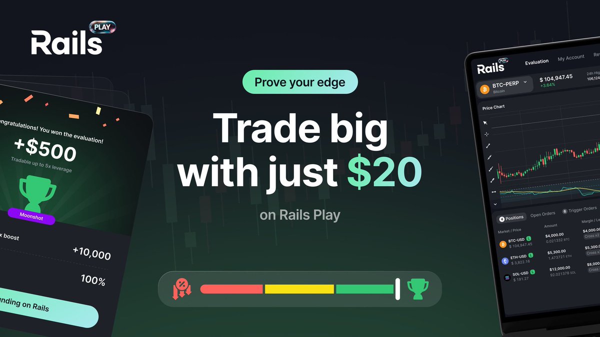 GN everyone

Trade big, risk small

This platform offers called <a href="/rails_xyz/">Rails</a> an interesting entry point for aspiring traders with their $20 evaluation. Earning real trading credit on success is a great incentive! Worth a look for those interested in trading and risk management.