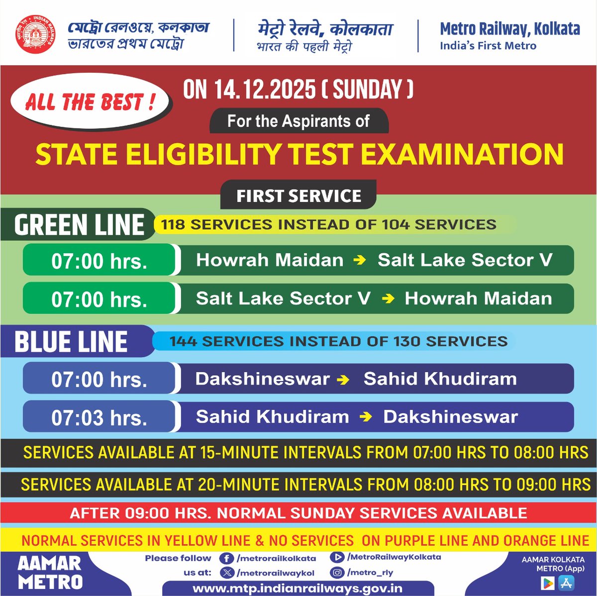 india_transit's tweet photo. Special #KolkataMetro services on 14 Dec 2025 (Sunday) for #StateEligibilityTest aspirants.
Best wishes to all #candidates! 🙌
@RailMinIndia
#SET2025 #KolkataMetro #AamarMetro #KolkataUpdates https://t.co/lKd5jLkj1g