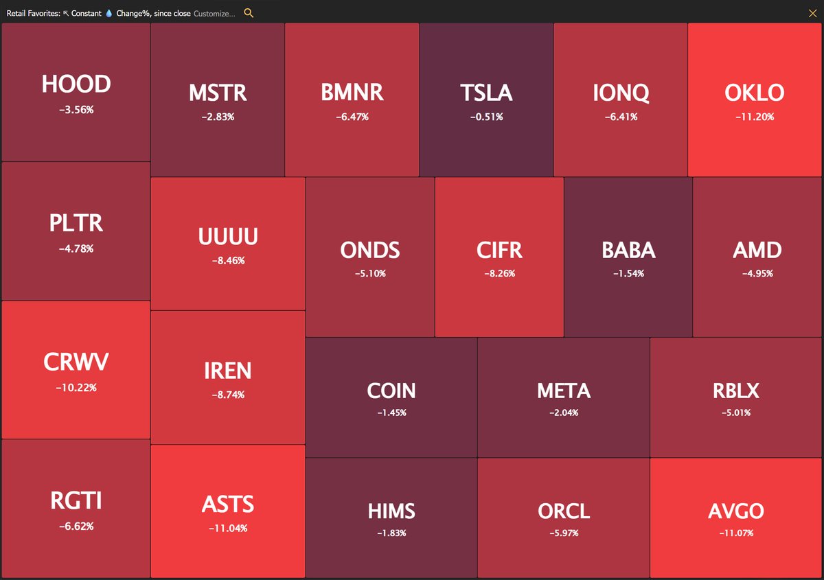 TrendSpider's tweet photo. We're all getting coal for Christmas this year.  $QQQ 🩸 https://t.co/v8apM2KyL7