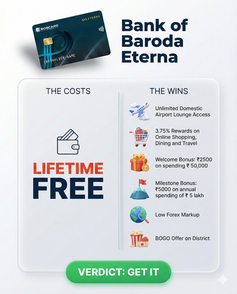 🚨 BoB Eterna LTF Alert! 🚨

Bank of Baroda branches are now approving Eterna as Lifetime Free on a Card-to-Card (C2C) basis!

The Criteria: ✅ Existing Card Limit > ₹2.5 Lakh ❌ NO Income Proof required

Apply online here: cardmaven.in/go/bobeterna

If that doesn't work, visit